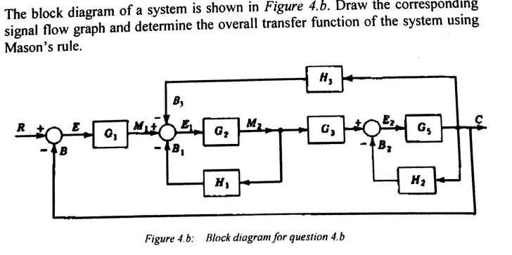 Solved The block diagram of a system is shown in Figure 4.b. | Chegg.com