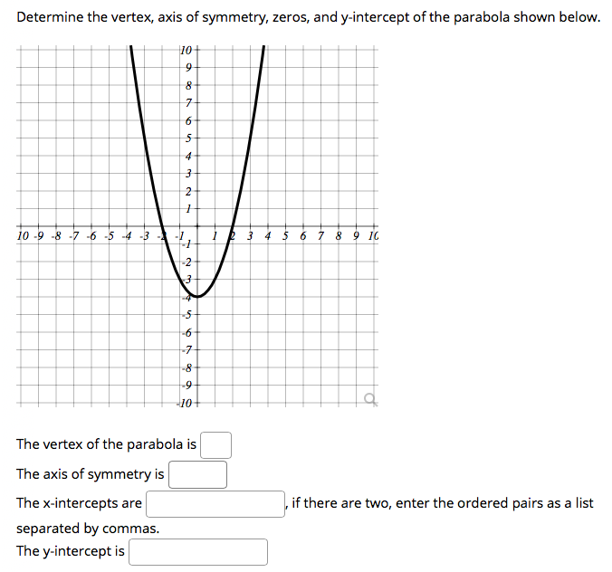 Solved Determine the vertex, axis of symmetry, zeros, and | Chegg.com