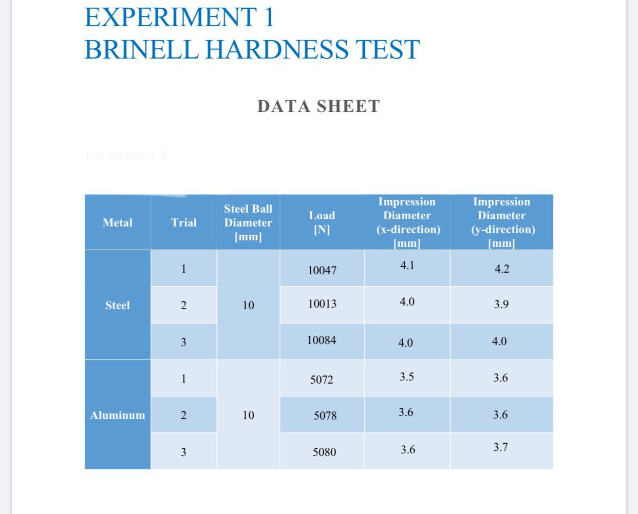 scope-the-brinell-hardness-test-measures-the-chegg