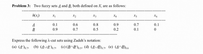 Solved Problem 3: Two Fuzzy Sets A And B. Both Defined On X, | Chegg.com