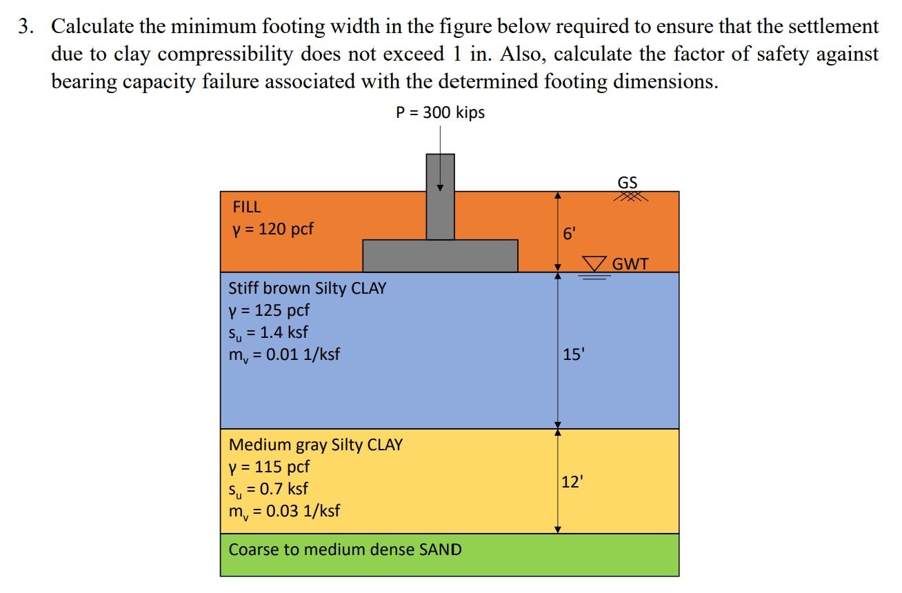 Solved 3 Calculate The Minimum Footing Width In The Figure 5744