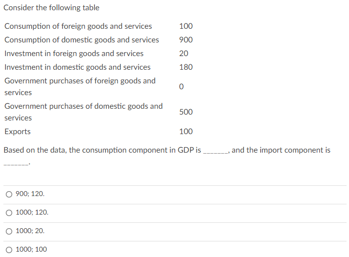 Solved Based on the data, the consumption component in GDP | Chegg.com