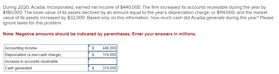 Solved I'm struggling to figure out the "Increase in | Chegg.com