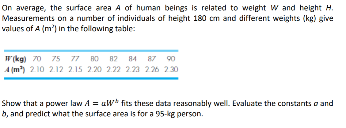 Solved On average, the surface area A of human beings is | Chegg.com