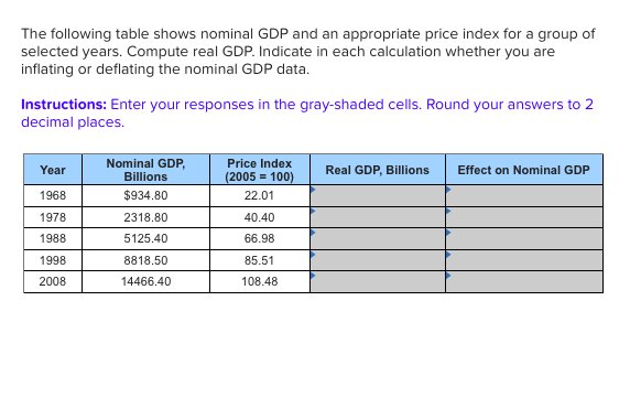 Solved The following table shows nominal GDP and an selected | Chegg.com
