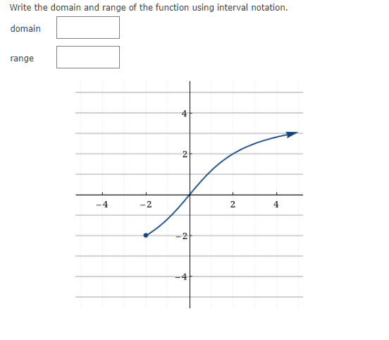 Solved Write the domain and range of the function using | Chegg.com
