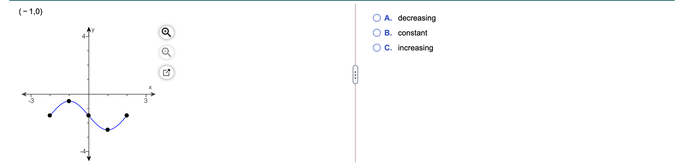 Solved The graph of a function is given. Determine whether | Chegg.com