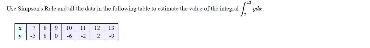 Solved Use Simpson's Rule and all the data in the following | Chegg.com