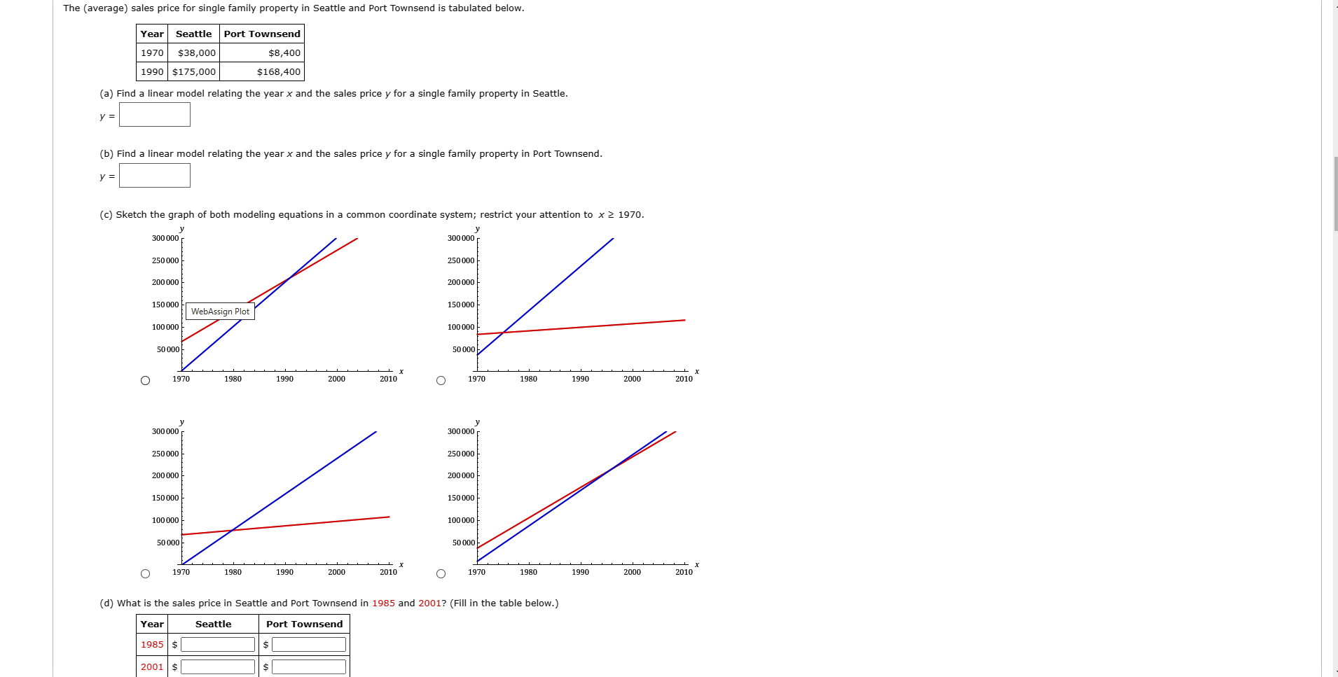 Solved The average Sales Price For Single Family Property Chegg