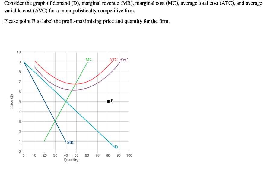 Marginal Revenue Marginal Cost Sometimes It Pays To Lose - www.vrogue.co