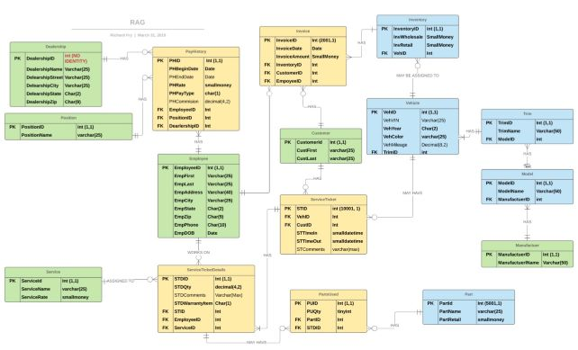 Looking for some help to this SQL assignment 1. Write | Chegg.com
