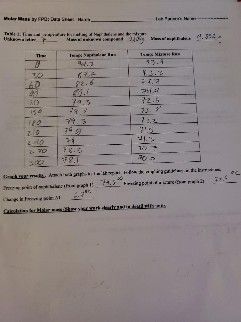 Solved How would I go about finding molar mass of a mixture | Chegg.com