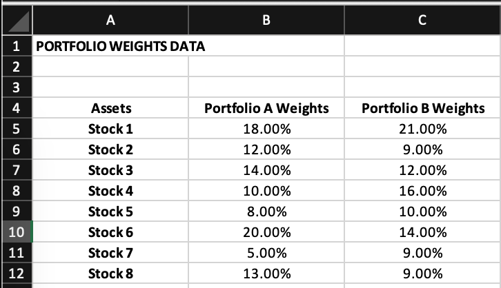 The Excel file Portfolio Weights Data contains | Chegg.com