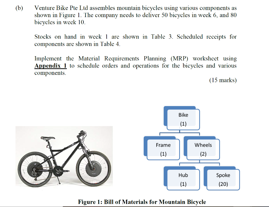 Bike materials deals and components