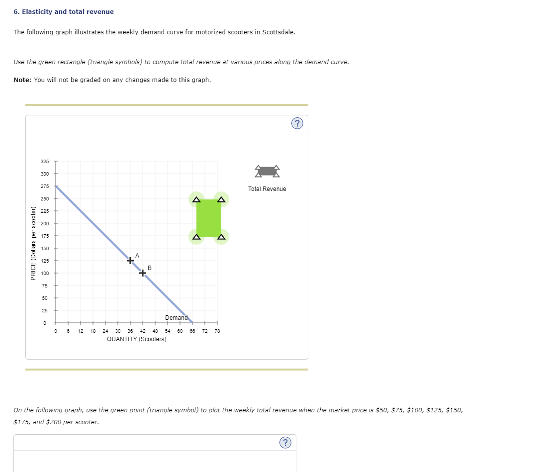 solved-6-elasticity-and-total-revenue-the-following-graph-chegg