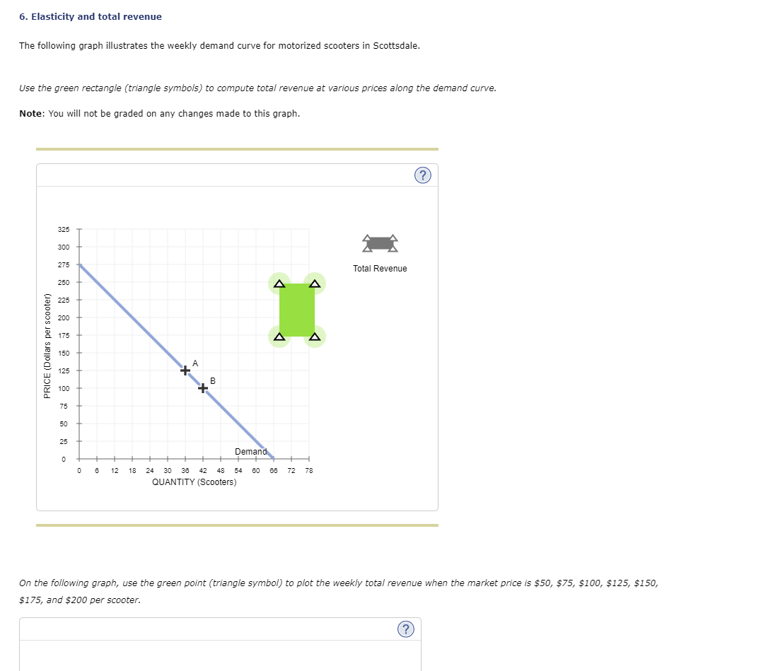 Solved 6. Elasticity And Total Revenue The Following Graph | Chegg.com