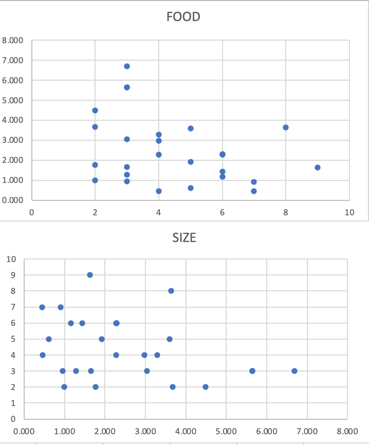 Solved 1. Identify which variable is the explanatory | Chegg.com