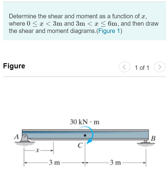 Solved Determine The Shear And Moment As A Function Of X