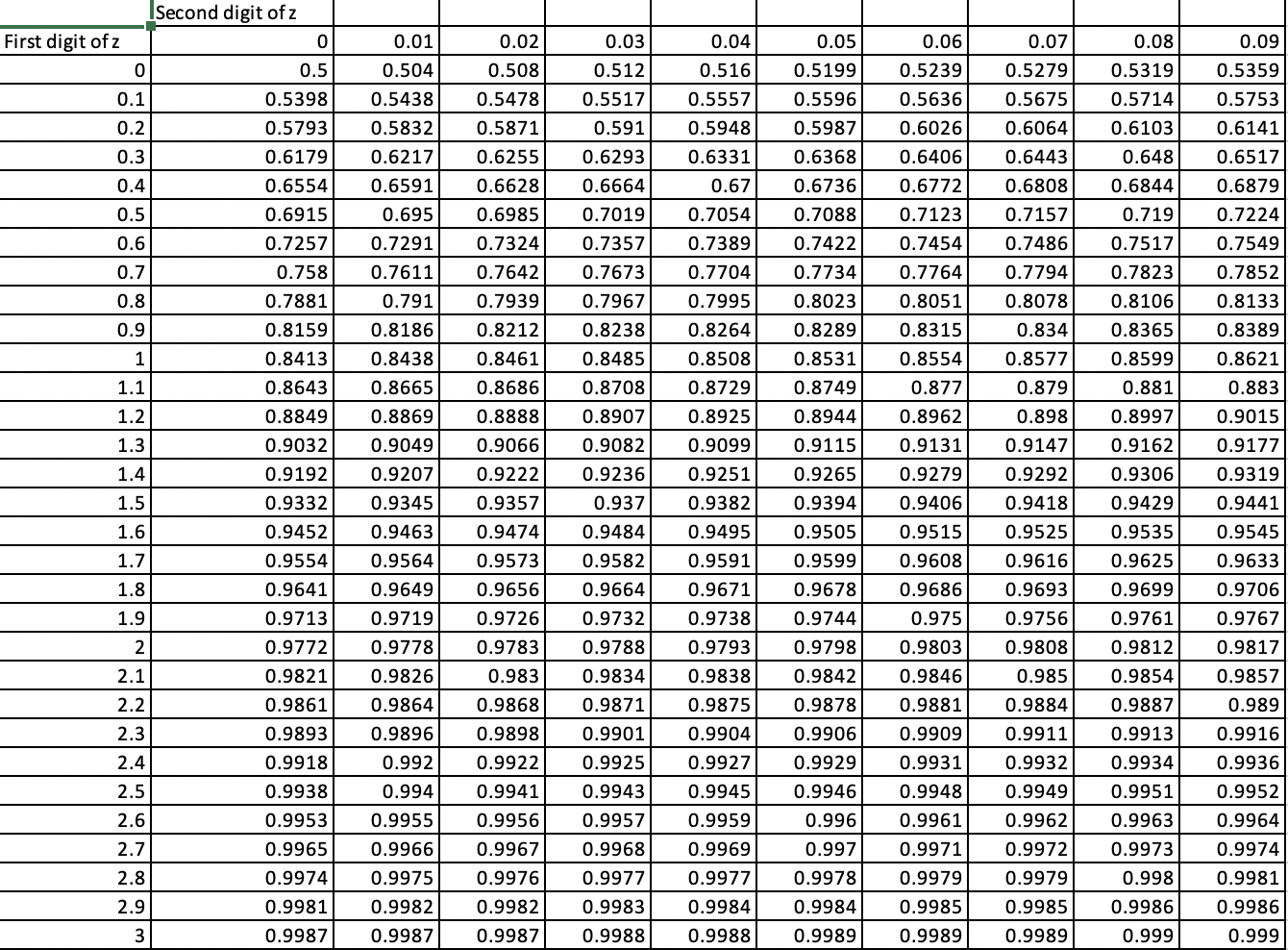 solved-for-a-standard-normal-distribution-determine-the-chegg