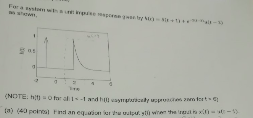 Solved For A System With A Unit Impulse Response Given By