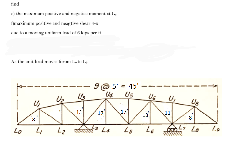 Solved find e) the maximum positive and negatice moment at | Chegg.com