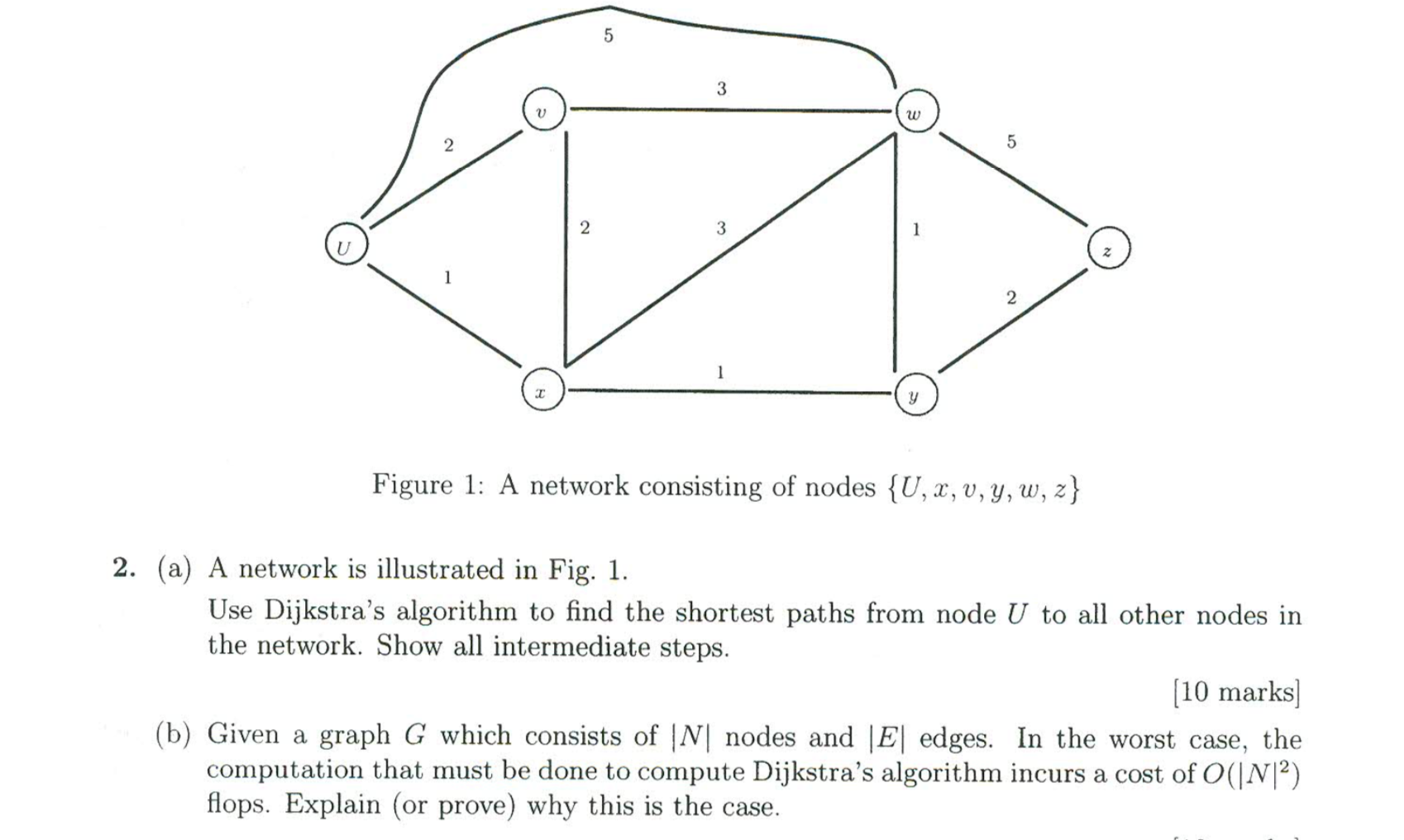 Figure 1: A network consisting of nodes {U, x, v, y, W, 2} 2. (a) A network is illustrated in Fig. 1. Use Dijkstras algorith