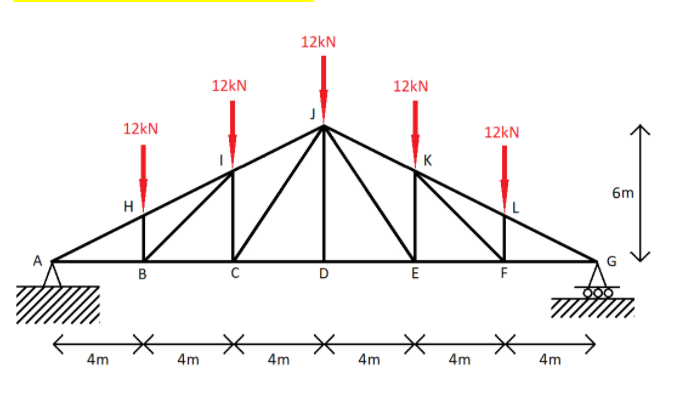 Solved Find the force in each member by method of joints. | Chegg.com