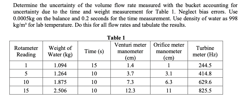 Solved Determine the uncertainty of the volume flow rate | Chegg.com