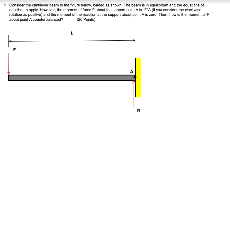 Solved 1 Consider The Cantilever Beam In The Figure Below, | Chegg.com