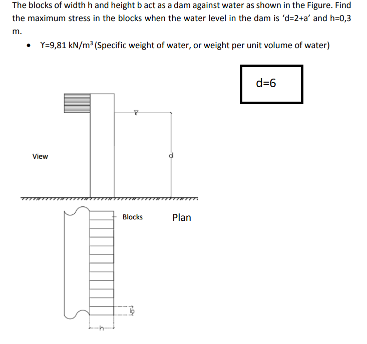 Solved The Blocks Of Width H And Height B Act As A Dam | Chegg.com