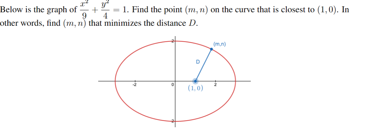 Solved Below is the graph of 9x2+4y2=1. Find the point (m,n) | Chegg.com