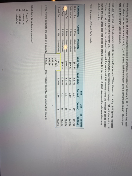 Solved The Following Bond List Is From The Business Section | Chegg.com