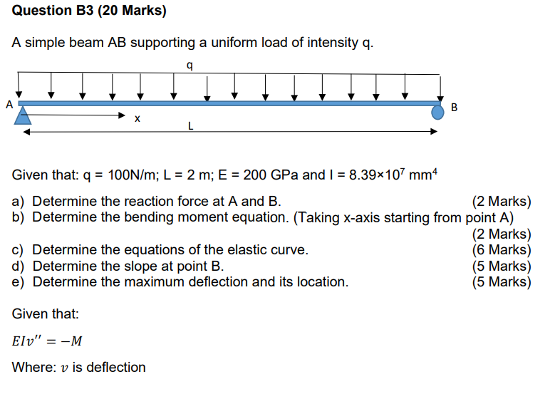 Solved A Simple Beam AB Supporting A Uniform Load Of | Chegg.com ...