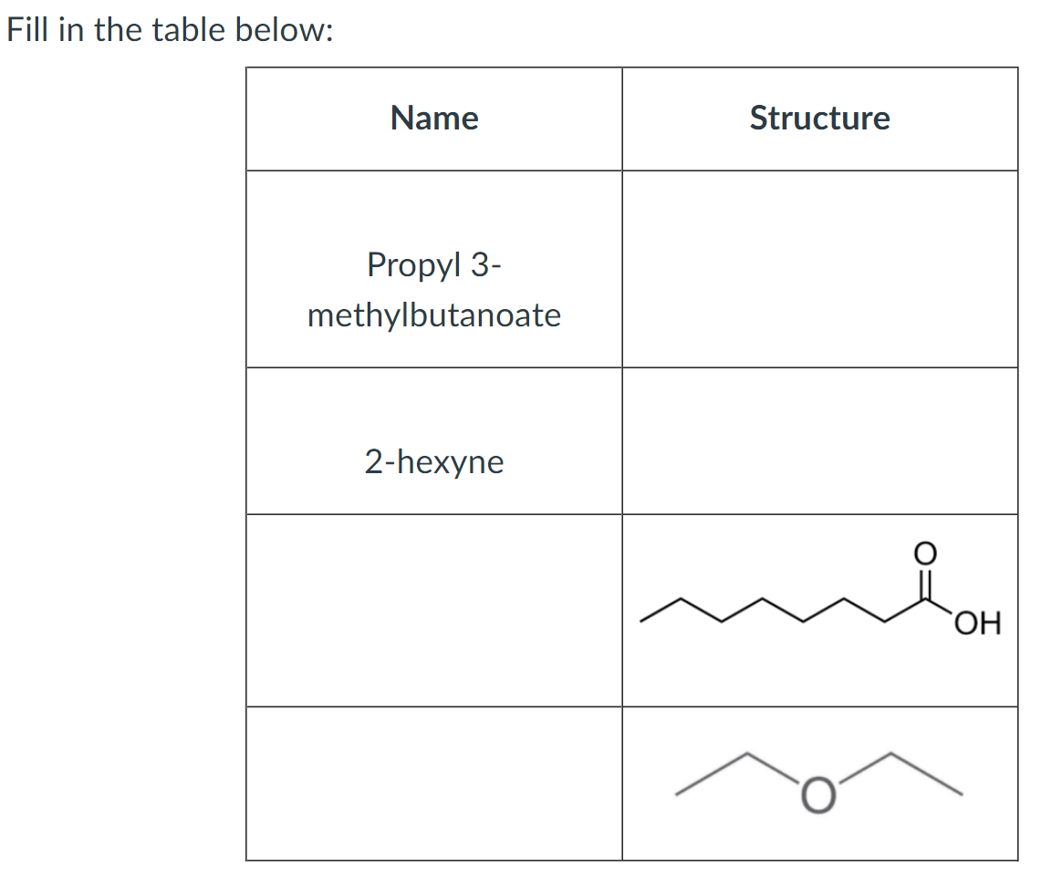 Solved Fill in the table below: Name Structure Propyl 3- | Chegg.com