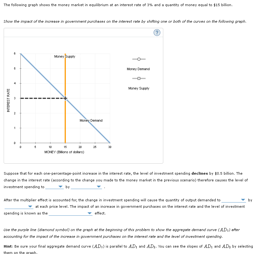 solved-the-following-graph-shows-the-money-market-in-chegg