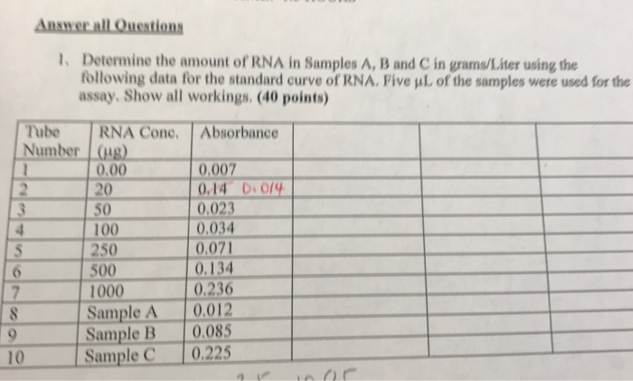 Solved Answer all Questions 1. Determine the amount of RNA | Chegg.com