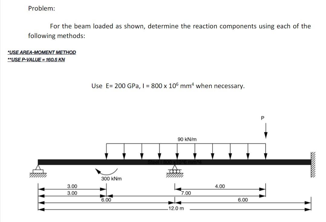 Solved Problem: For The Beam Loaded As Shown, Determine The | Chegg.com