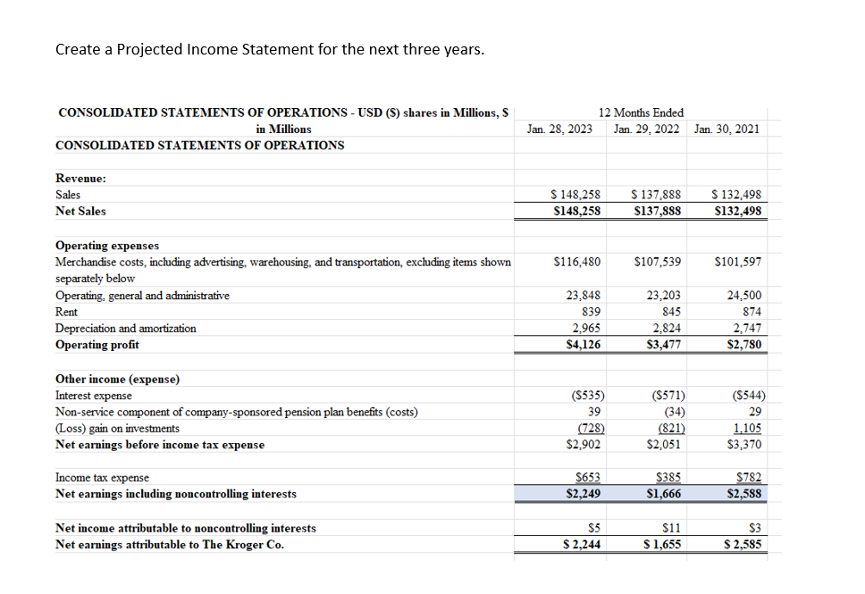 Create a three year projected income sheet for the | Chegg.com