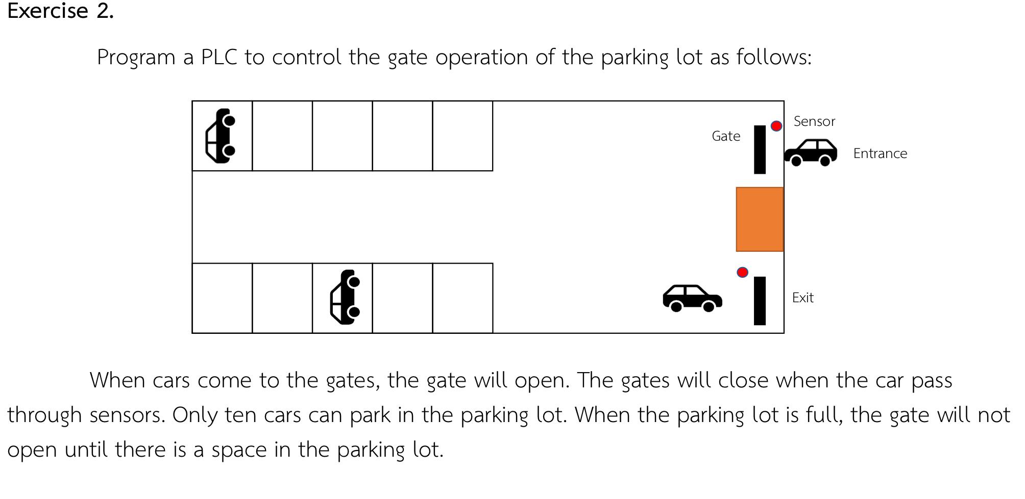 Parking Lots in Operation