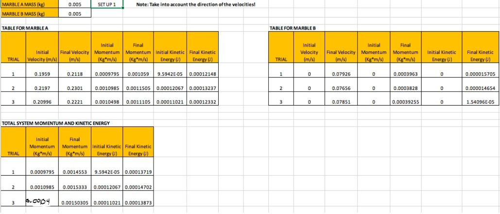 Solved Calculate for the % difference between the initial | Chegg.com