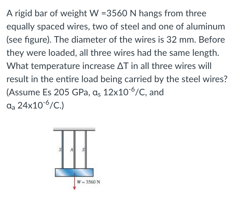 Solved A rigid bar of weight W3560 N hangs from three