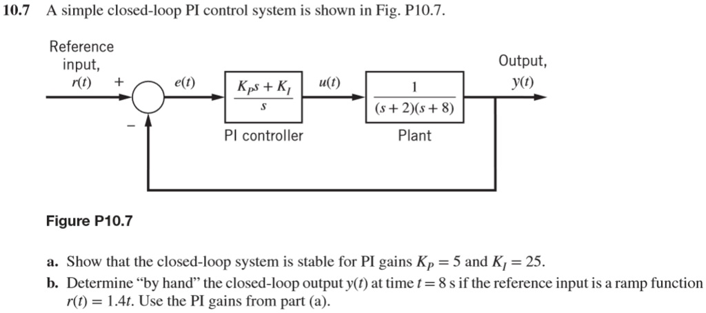 Solved 10.7 A simple closed-loop PI control system is shown | Chegg.com