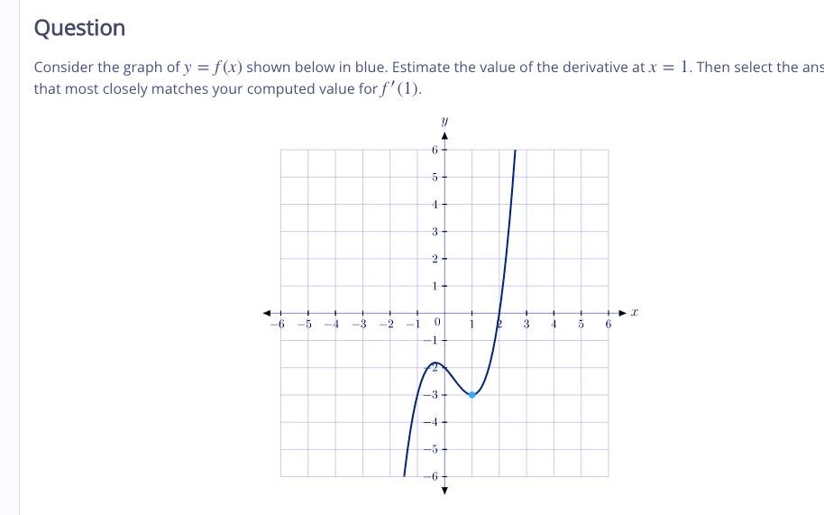 solved-consider-the-graph-of-y-f-x-shown-below-in-blue-chegg