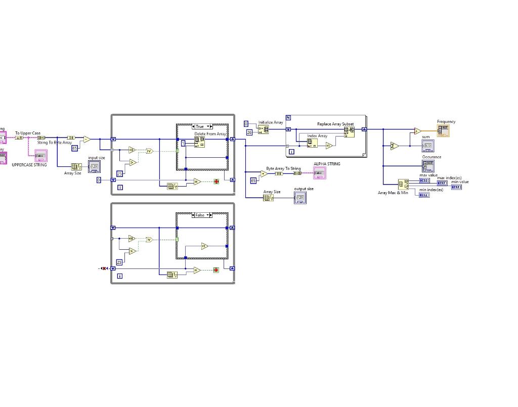 IN Replace Array Subset Frequency ng Initialize Array | Chegg.com