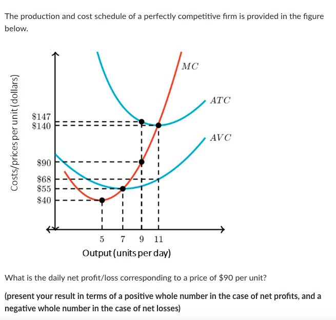 Solved The production and cost schedule of a perfectly | Chegg.com