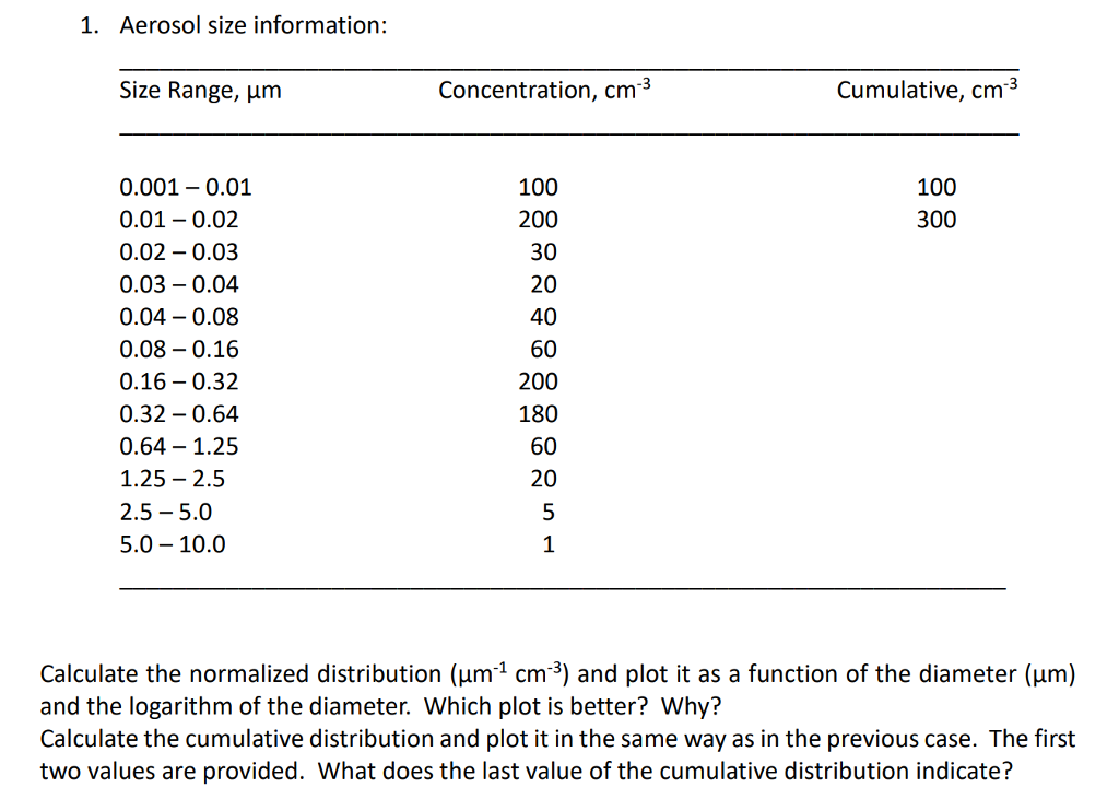Solved 1. Aerosol size information: Size Range, μm | Chegg.com