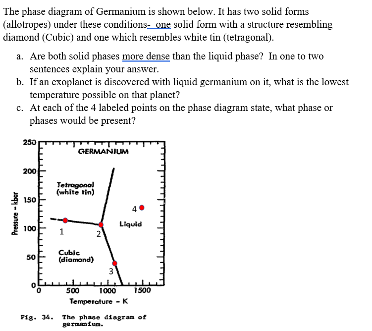 Solved The Phase Diagram Of Germanium Is Shown Below It Has Chegg Com