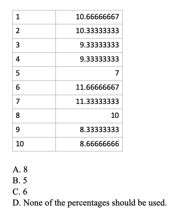 Solved 3. Using the following table, which k should be used