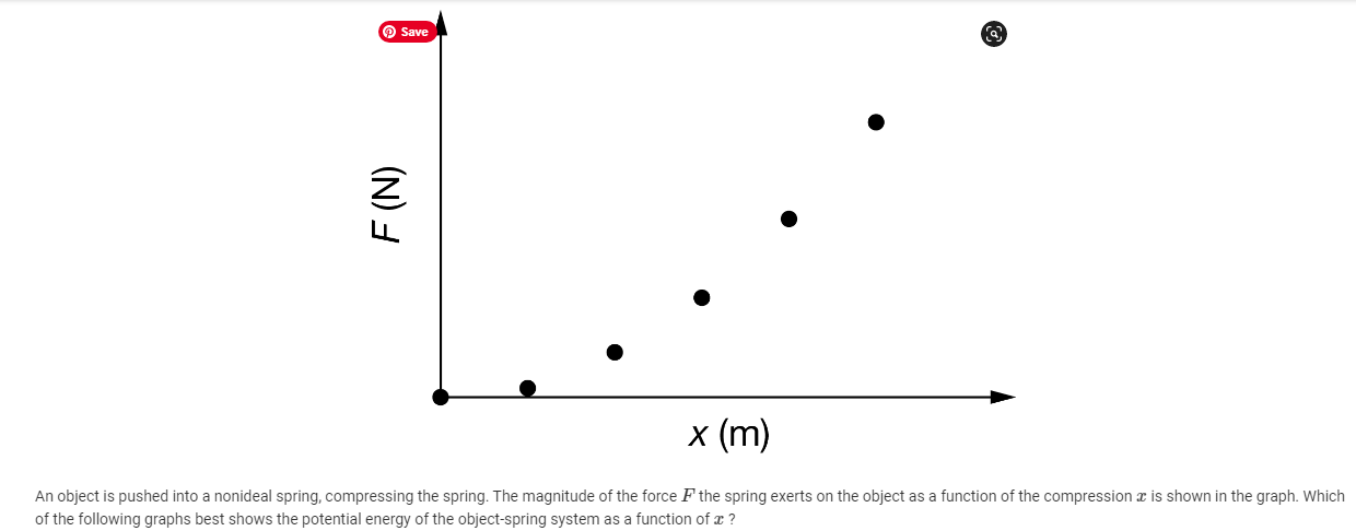 Solved Save F (N) x (m) An object is pushed into a nonideal | Chegg.com