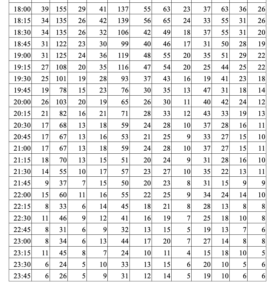 Solved Question 6 (10 points) The accompanying data show | Chegg.com